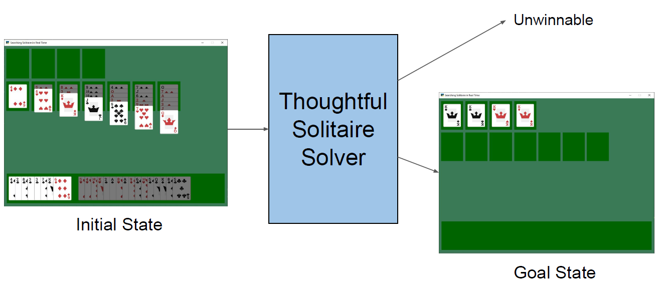 Solitaire solver