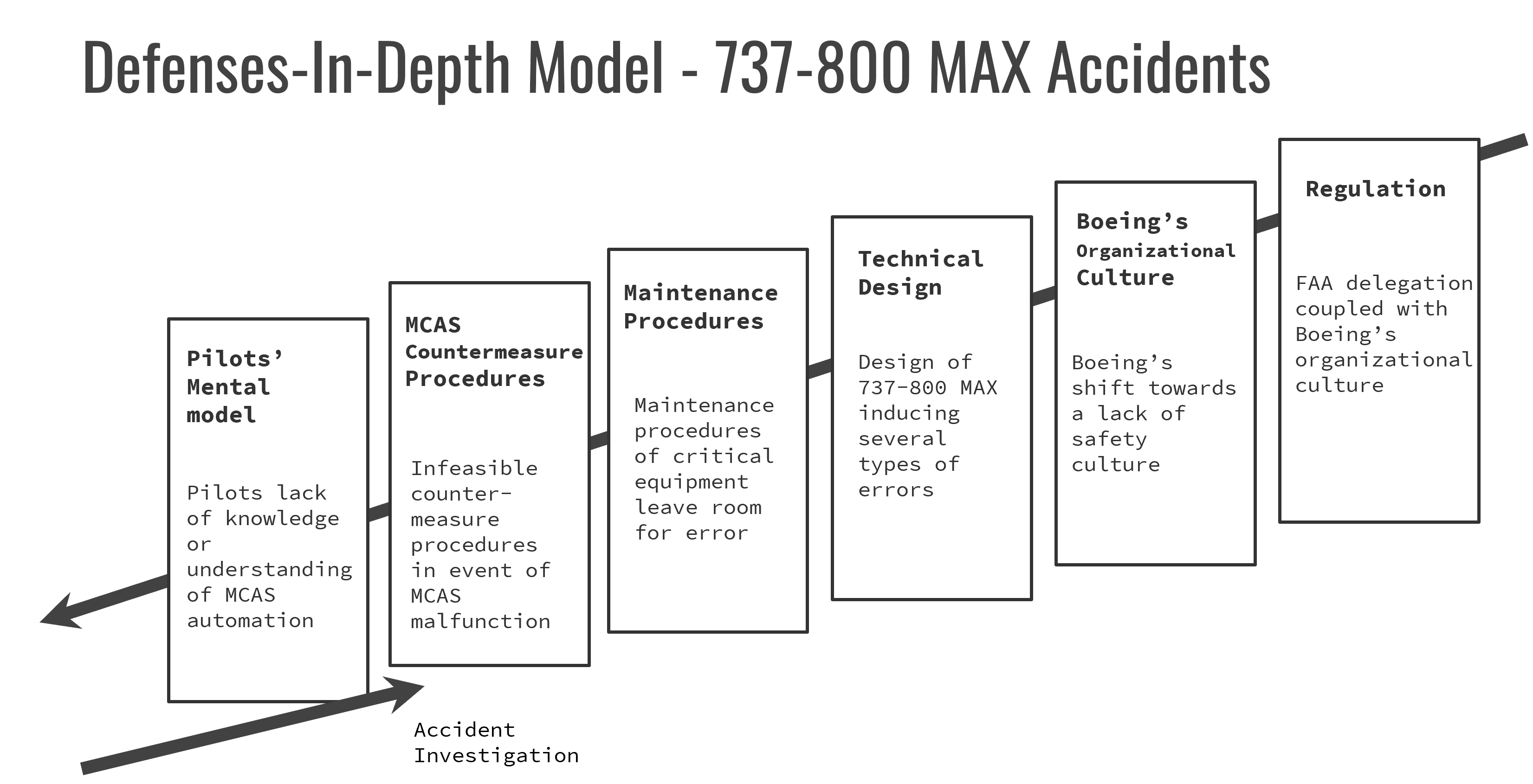 Boeing 737-800 MAX Depth Model