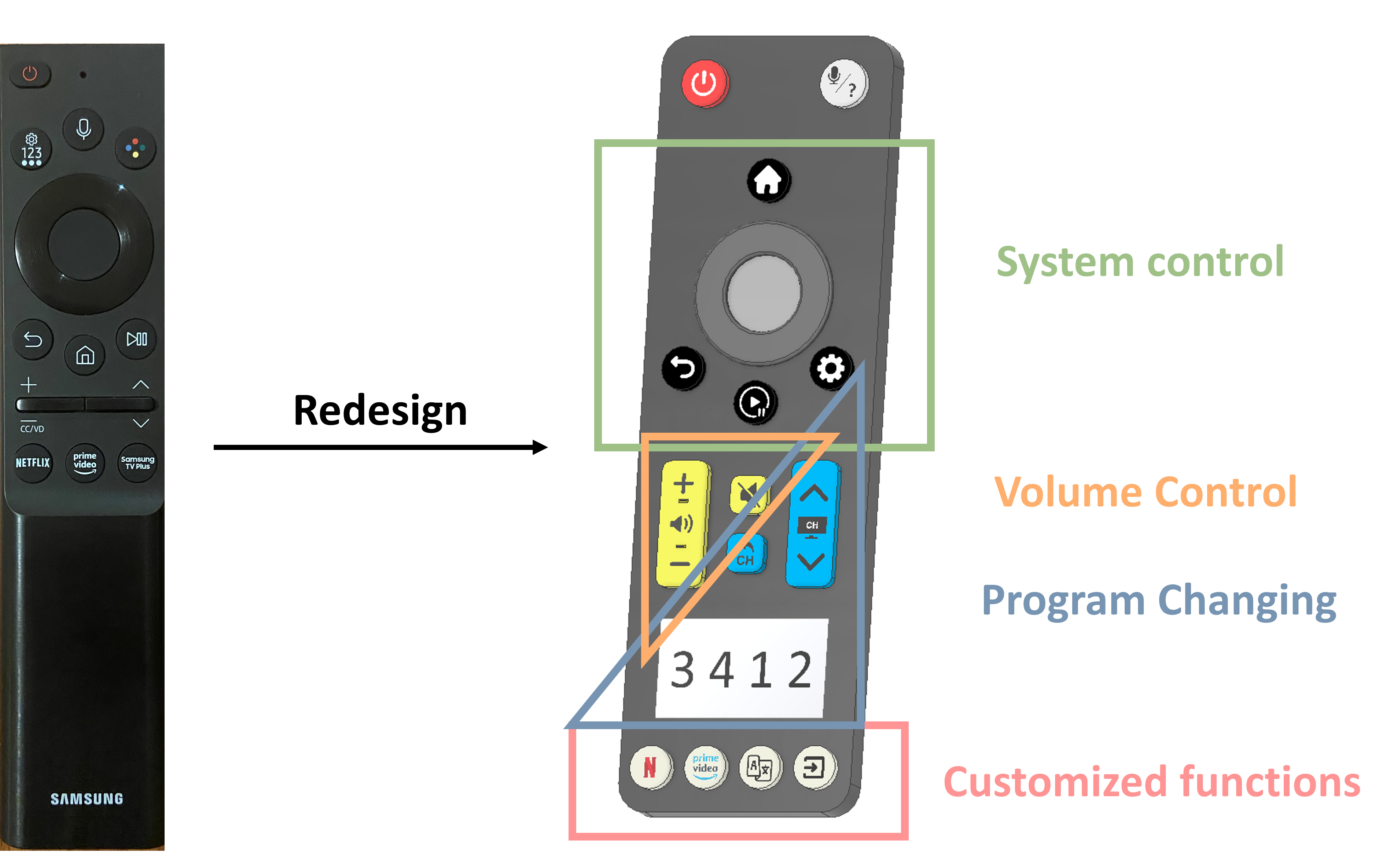 Samsung TV Remote Redesign